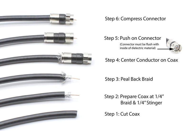 THE CIMPLE CO Coaxial Cable Connectors, 100 PCS, RG59 Compression Fitting, Water Tight O Ring, Indoor/Outdoor, F81, F-Type, 75 Ohm, 3 GHz, Black - Image 5